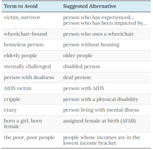 terms to avoid with suggested alternatives