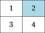 A 2 by 2 grid with numbers 1, 2, 3, and 4. The top right cell containing the number 2 is shaded blue.