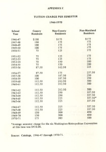 Table titled "Tuition Charge Per Semester, 1946–1970," listing the tuition costs for County Residents, Non-County Residents, and Non-Maryland Residents at Montgomery College. Shows tuition increases over time, with additional footnotes on regional averages.