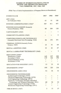 Table listing student enrollment numbers in degree and certificate programs at Montgomery College for fall semesters 1967 to 1969. Programs include Business Administration (387 in 1967, 411 in 1968, 497 in 1969), Computer Science (86 in 1967, 192 in 1968, 291 in 1969), and Elementary Education (149 in 1967, 237 in 1968, 288 in 1969). Some programs such as Dental Laboratory Technology, Cartography, and Community Planning began in 1969 with small enrollments.