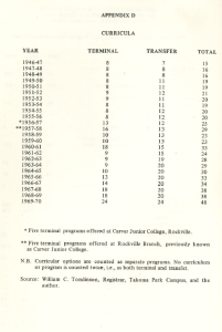 Table showing the number of terminal and transfer curricula at Montgomery College from 1946 to 1970, with steady increases each year. In 1946–47, there were 8 terminal and 7 transfer programs; by 1969–70, there were 24 of each. Footnotes indicate that special terminal programs were introduced at Carver Junior College and the Rockville Branch.