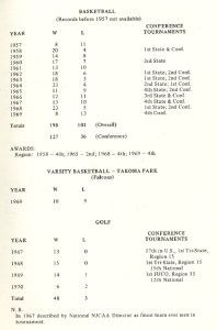 Typed sports record table listing win-loss data and conference tournament results for Montgomery College's men's basketball team from 1957 to 1969, the 1969 Takoma Park varsity basketball team, and the men's golf team from 1967 to 1970. Includes notes on state and national rankings, particularly noting the 1967 golf team was described as the finest ever seen by the National NJCAA Director.