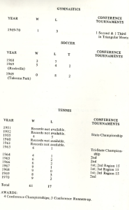 A page of sports records listing team performances in gymnastics, soccer, and tennis at Montgomery College. Gymnastics shows a 1–3 record with notes on meet placements. Soccer records are split by year and campus, showing limited wins and multiple ties. Tennis records span from 1951 to 1970, listing win-loss stats, with several years of missing data, and include a table of tournament results and an award summary at the bottom.