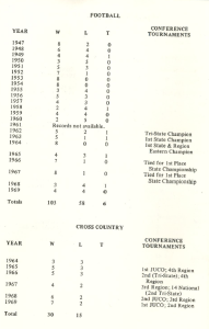 Table showing Montgomery College football records from 1947–1969 and cross country records from 1964–1969. The football section includes year-by-year win-loss-tie columns and tournament titles such as Tri-State Champion (1962) and State Champion (1963, 1967). The cross country section lists wins and losses along with placements in JUCO, Tri-State, Region 15, and NJCAA tournaments.