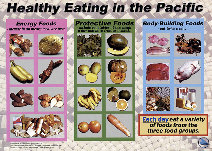 Pacific Based Dietary Guidelines Food Product Development