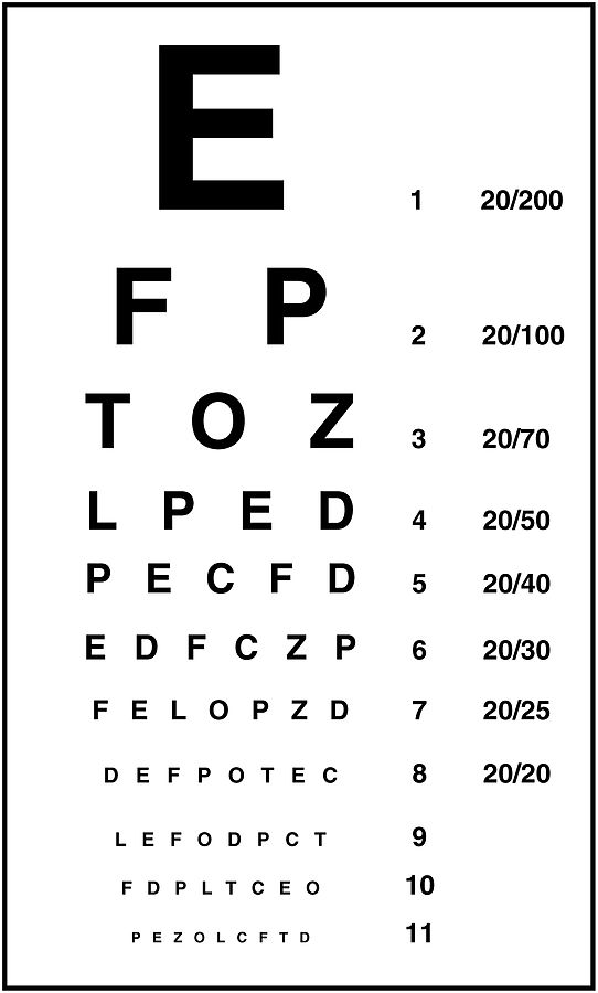 Focused Assessment- Neurological Examination – Health Assessment Guide ...