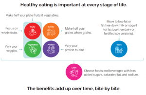 Healthy eating is important at every stage of life