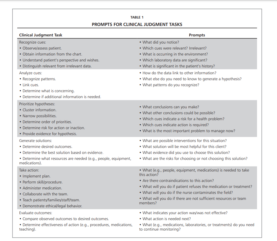 Health Assessment And Clinical Judgment – Health Assessment Guide For ...