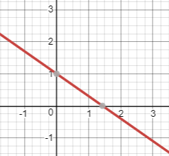 line that crosses the y-axis at y = 1.